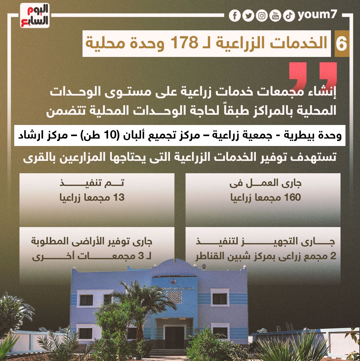 المرحلة الاولى